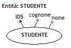 entità
