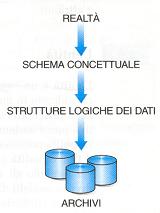 livello concettuale