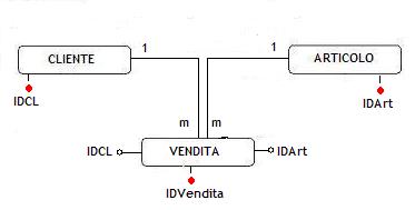 livello logico